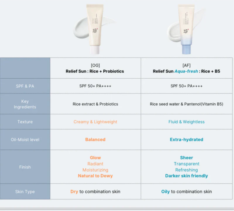 Beauty of Joseon Relief Sun Aqua-fresh